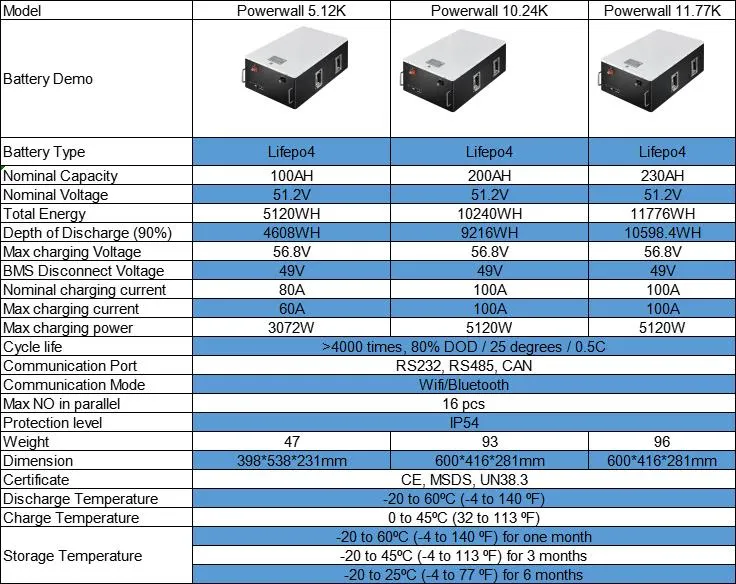 Archibald New Design Rechargeable LiFePO4/Lithium Ion Battery 48V (51.2V) 200ah Power Wall Ith Heating Function / Low Temperature Charging